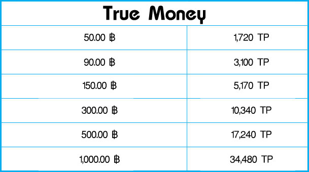 Toreba เกมเครนชื่อดังจากญี่ปุ่น เติมพ้อยต์ได้ด้วยบัตร @Cash และ True Money ได้แล้ววันนี้!